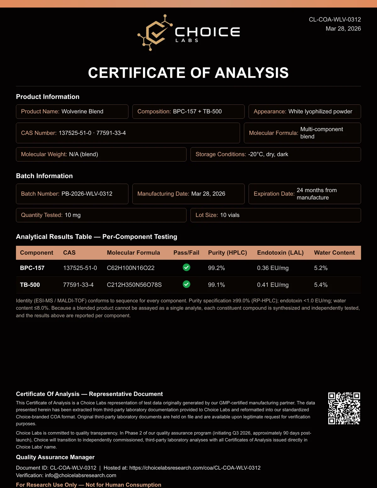 Wolverine Blend 10mg certificate of analysis